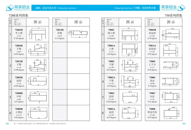 Profili di alluminio estrusi per il profilo di estrusione in alluminio in china per finestra scorrevole e porta MM 728R Serie