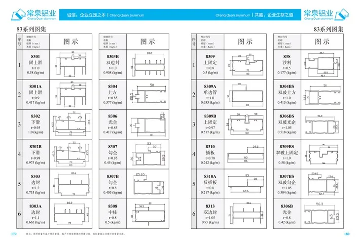 Profili di alluminio estrusi per il profilo di estrusione in alluminio in china per SlidingWindow e Door MM 83 Series